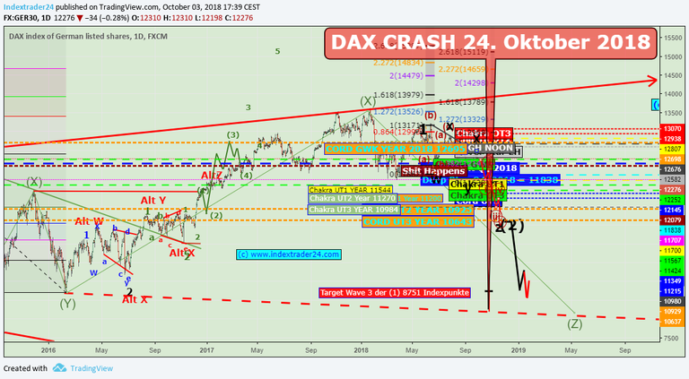 DAX Crash 2018 24 Okt Ansage 20181003 1740.png