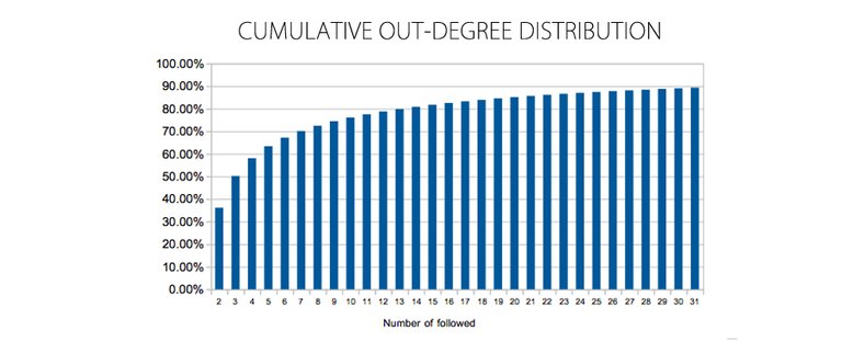 OUTDEGREE.jpg