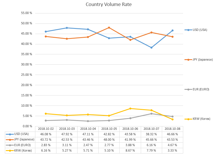 2018-10-08_countryRate.PNG