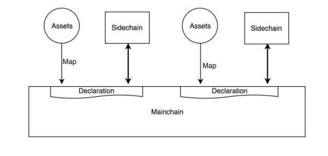 11）Map-Sidechain机制.png