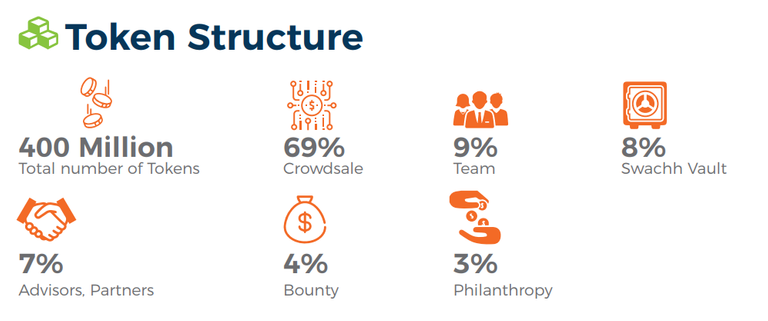 swach token structure.png