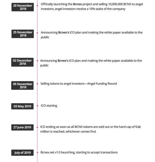 Bcnex roadmap.PNG