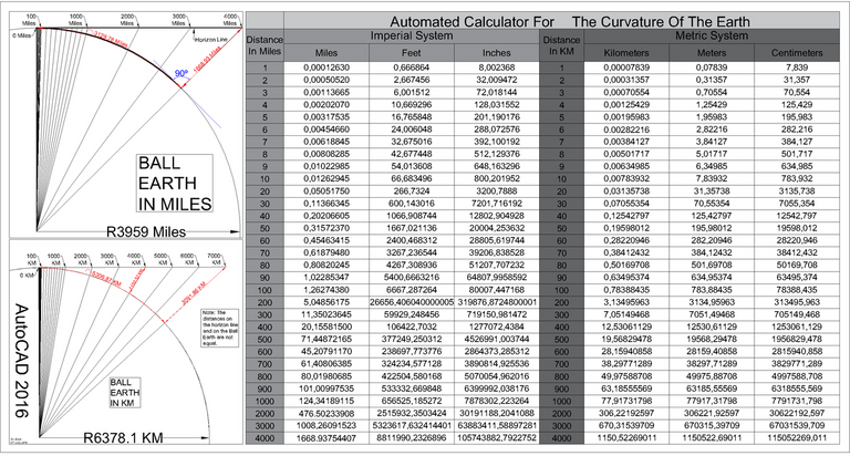 Curvature_Chart_By_Dr_Zack.png