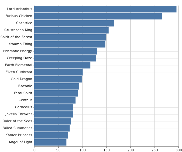 topKMonsters_2020-5-13.png