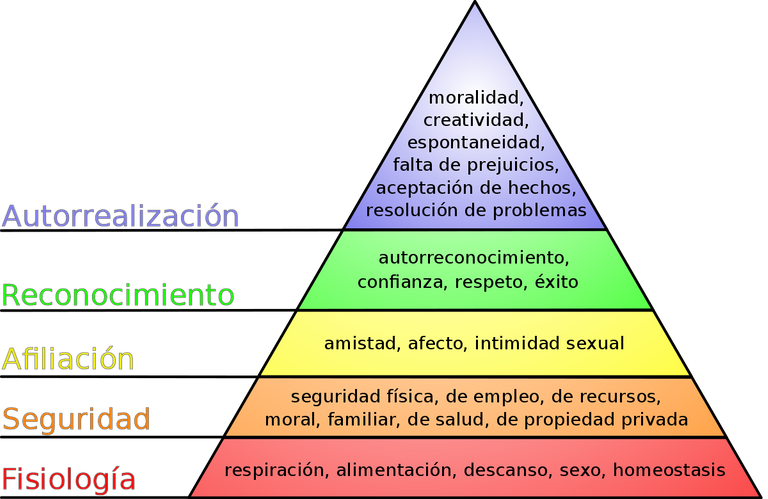 1200px-Pirámide_de_Maslow.svg.png