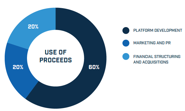 use of process.PNG