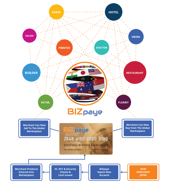 bizpaye merchants.png