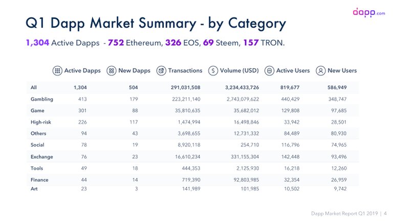 04_ Q1 Dapp Market Summary - by Category.jpg