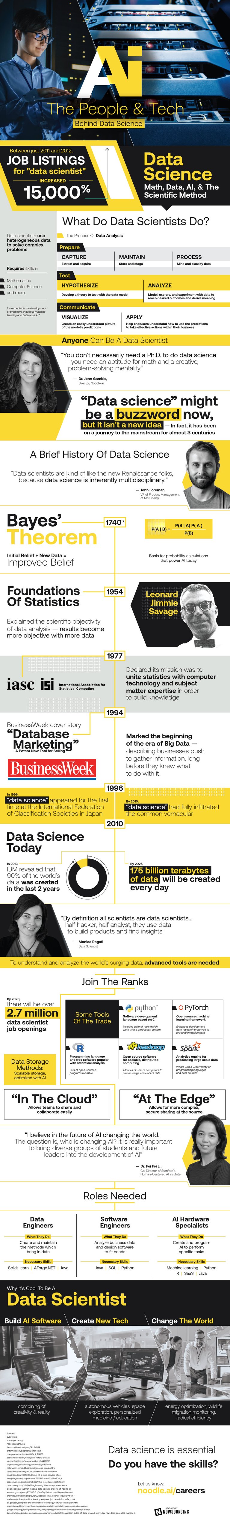 Noodle.ai-The-people-and-tech-behind-data-science.jpg