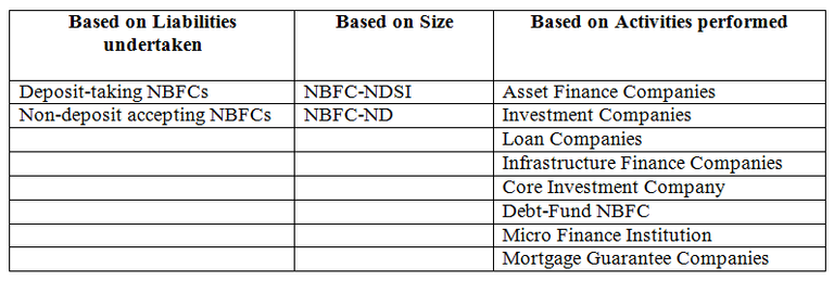 Types of NBFCs.png