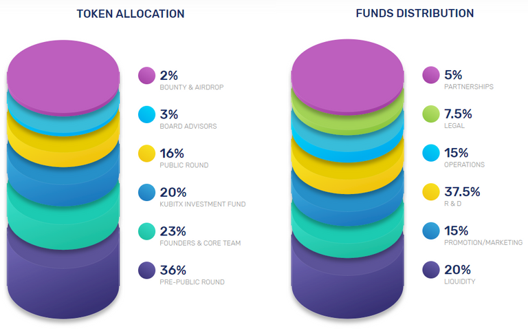 token-allocation.png