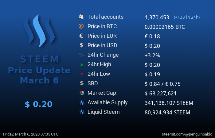 Steem Price Update.png