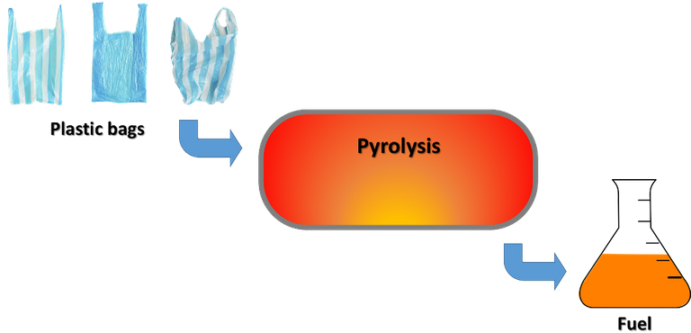 pyrolysis plastic.png
