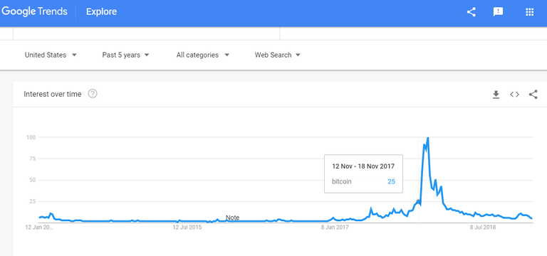 google trends bitcoin.png