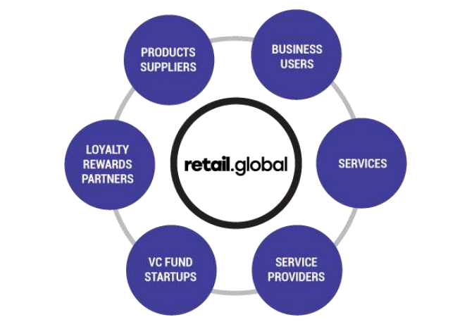 RetailGlobal-Whitepaper.pdf - Google Chrome 2018-06-06 13.17.29.png