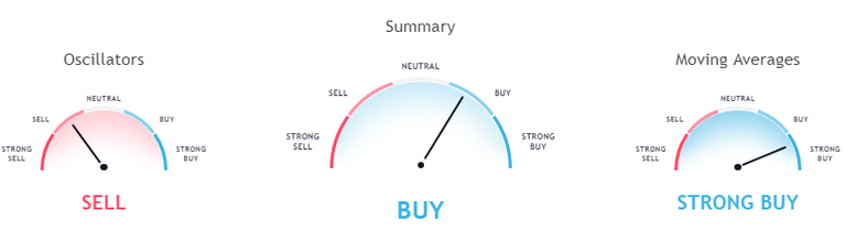 eth indicators 08 07.PNG