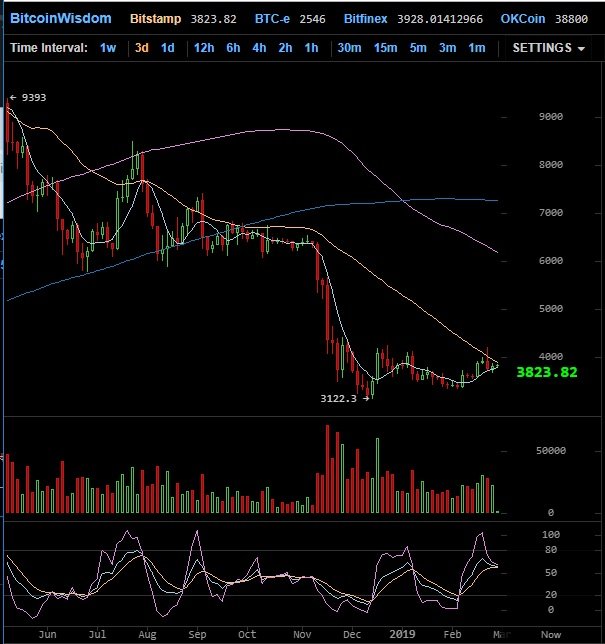 171 3d btc chart.jpg