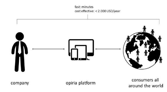 opiria data model.png