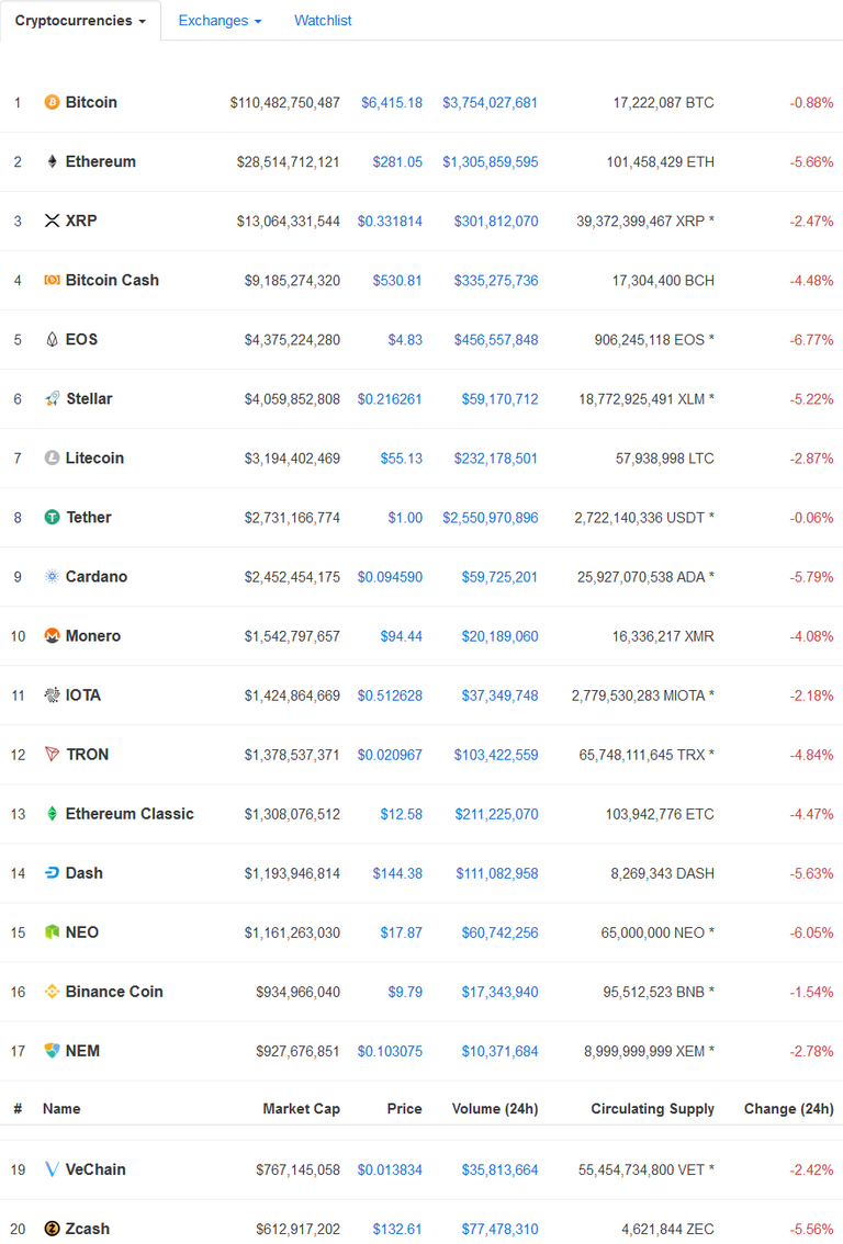 Screenshot_2018-08-21 Cryptocurrency Market Capitalizations CoinMarketCap.png