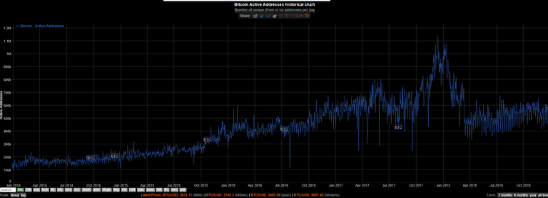 number of BTC active address.png