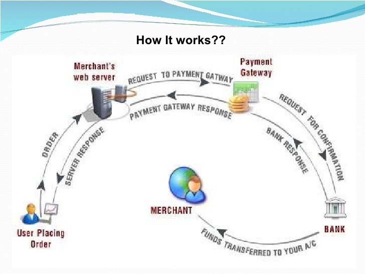 electronic-payment-system-21-728.jpg