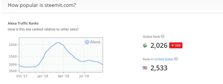 steemit alexa.PNG