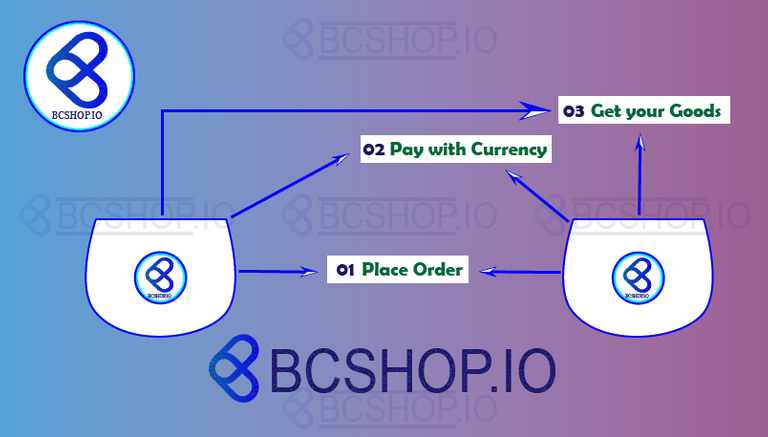 BCSHOP2.png