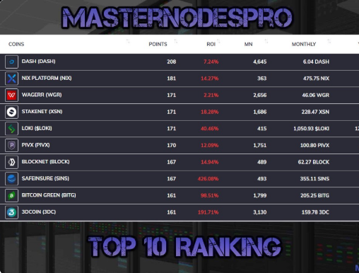 2019-01-30 17_46_15-MasterNodesPro News.png