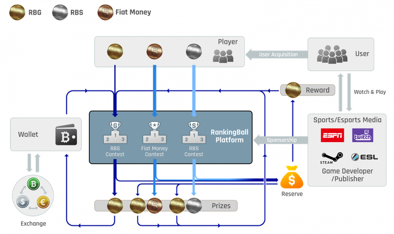 1528107393-30397556-960x572-TokenDiagram2-0402 (1).png