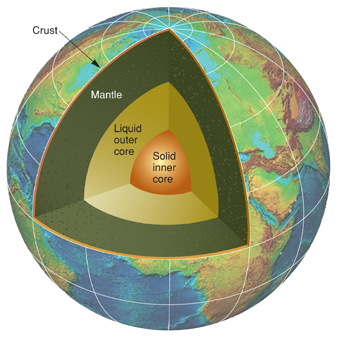 Earth_cutaway_USDE_(en).png