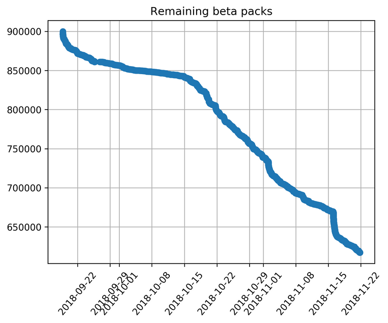 Beta_Packs_Remaining_21nov.png