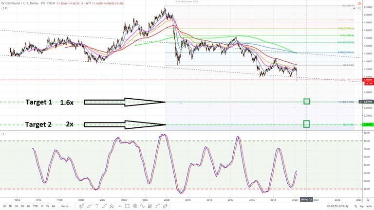 British Pound - USD March 18, 2020 03.jpg