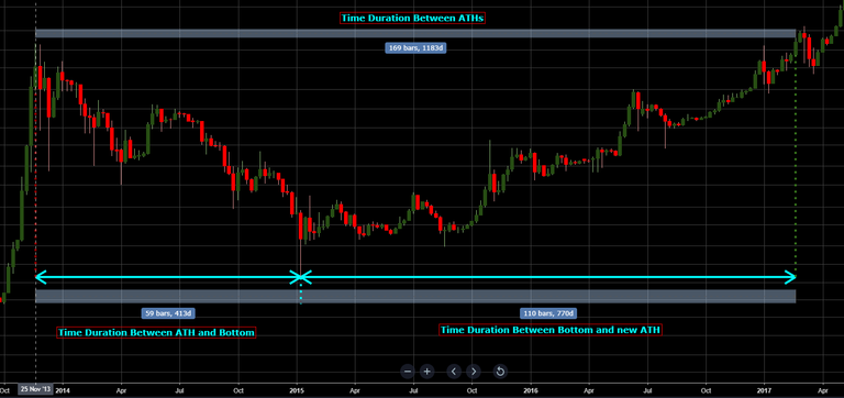 BTC_14-15_BearMarket.png