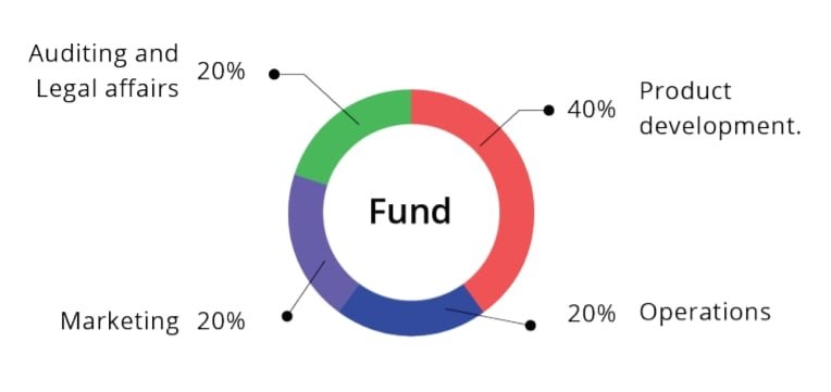 BOOSTO-Use-of-funds.jpg