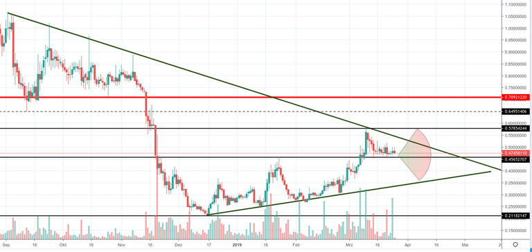 USD Steem Chart.png