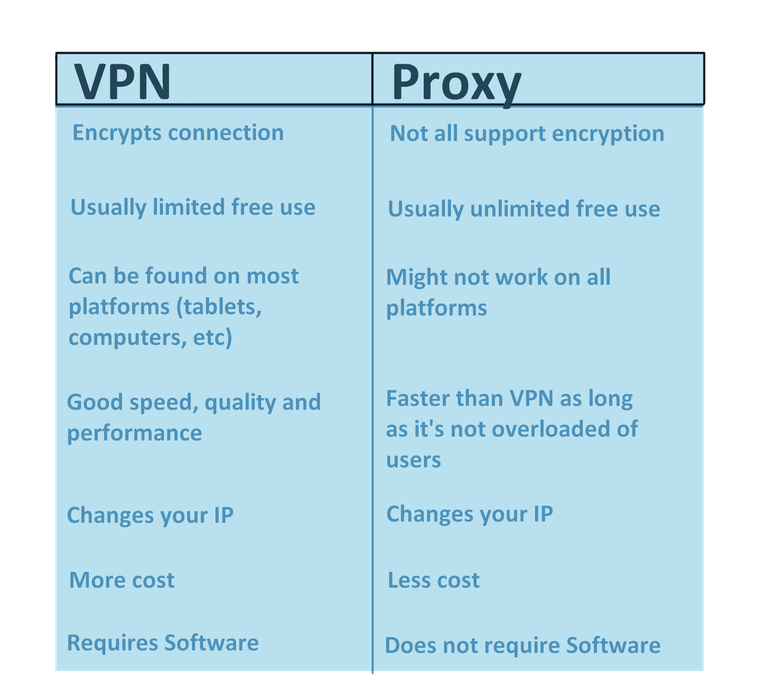 vpnorproxy2.png