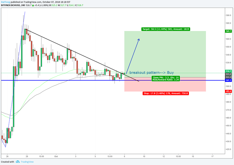 BCH-2018-10-8.png