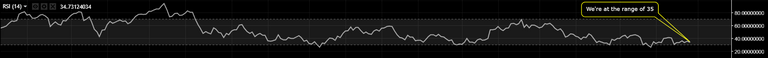 BTC-2018-6-28-RSI.png