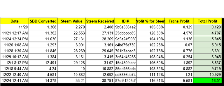 MB-Conversions-2018.PNG