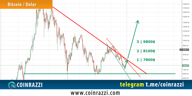 BTC-USD-29-Mayis-2018-1.png