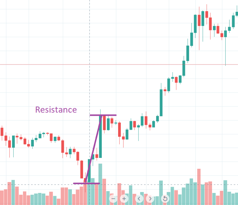 candlestick-crypto-chart-analysis-2-768x662