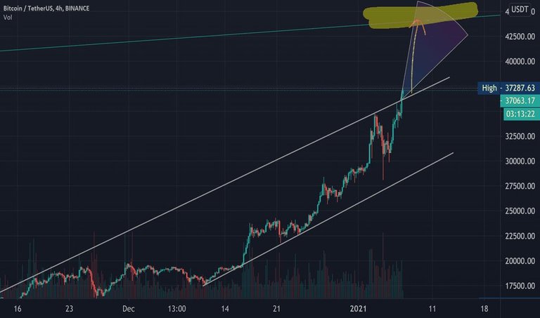 http://www.tradingview.com/v/msrgEDgy/