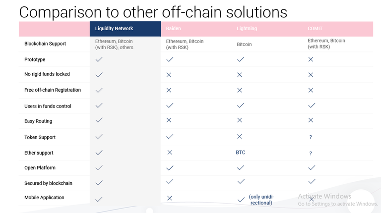 comparison to other exchanges.PNG