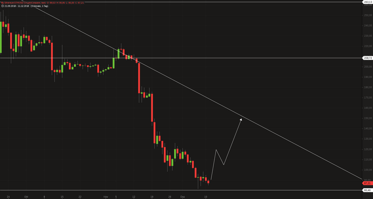 Ethereum ETH_USD.png