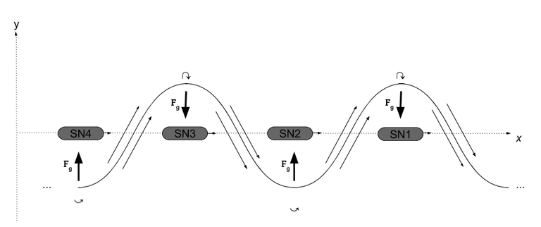 Electromagnetic Wave XY (1).png