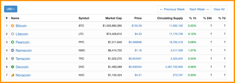 CoinMarketCap-2013.png