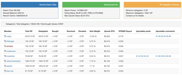 SmartVote admin