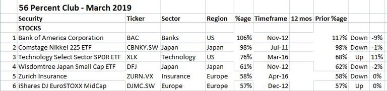 Apr5Stocks.JPG