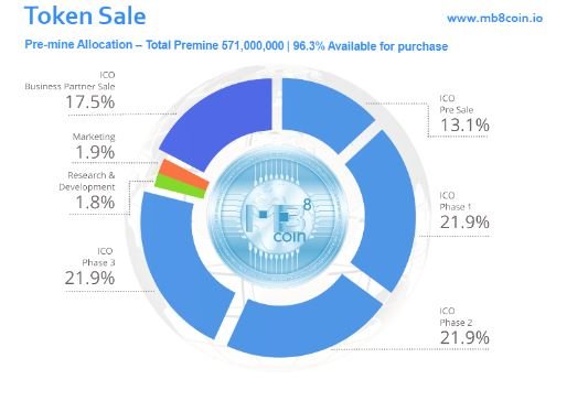 token sale.JPG