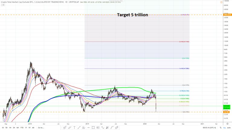 Crypto market cap excluding BTC March 12, 2020 daily 03.jpg